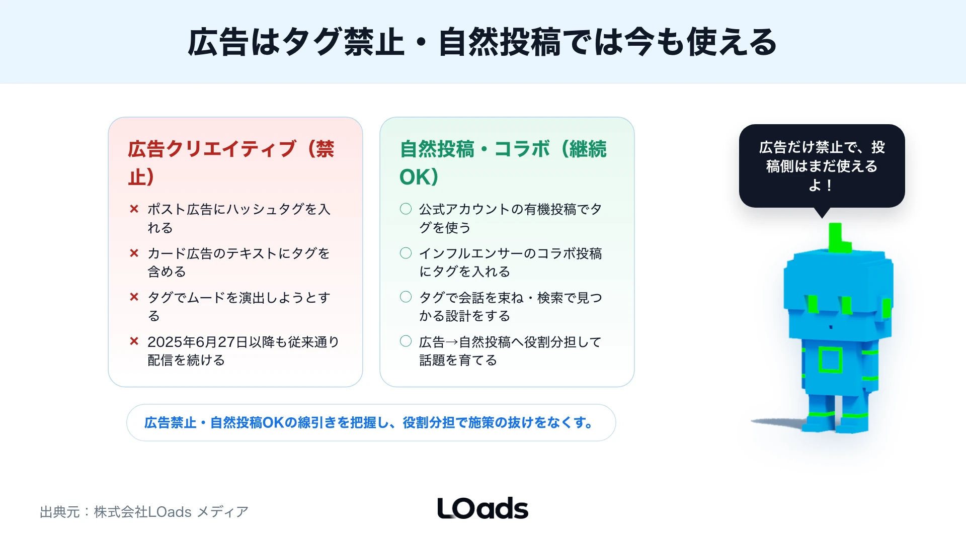 X広告でハッシュタグを広告内では使わず自然投稿とLPと計測へ役割分担する判断分岐図