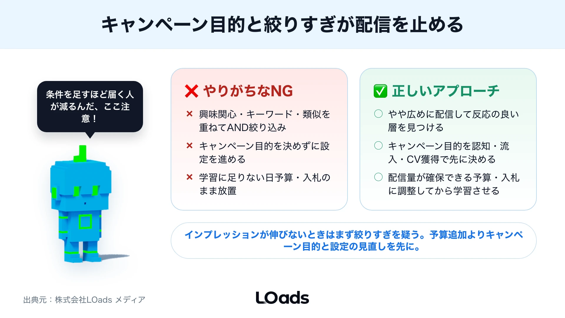 X広告の効果改善を内製で続けるか外部相談するかを月額予算、CV地点、既存LP、計測環境、改善頻度で判断する分岐図