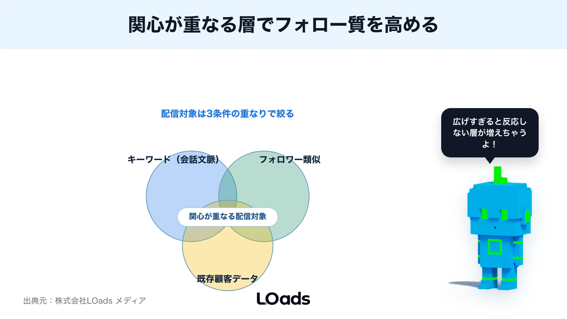 X広告でフォロワー増加を問い合わせにつなげるKPIツリー