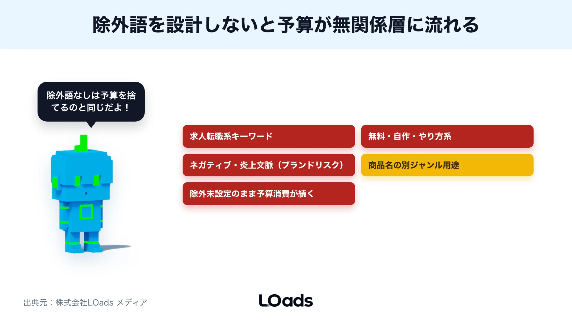 除外キーワードの種類を影響度と起きやすさのリスクマップで示した図