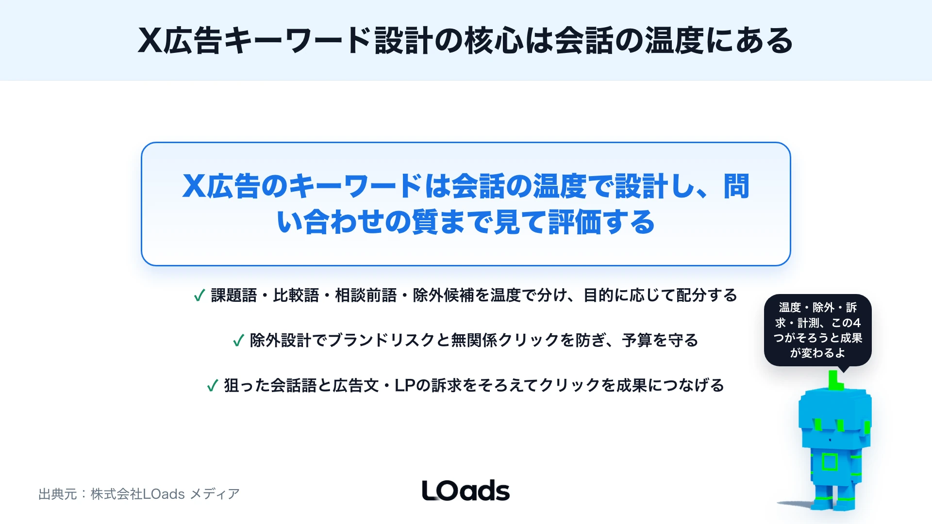 X広告キーワード設計のまとめ：会話の温度・除外・訴求一致・質の計測の4点を強調ボックスで示した図