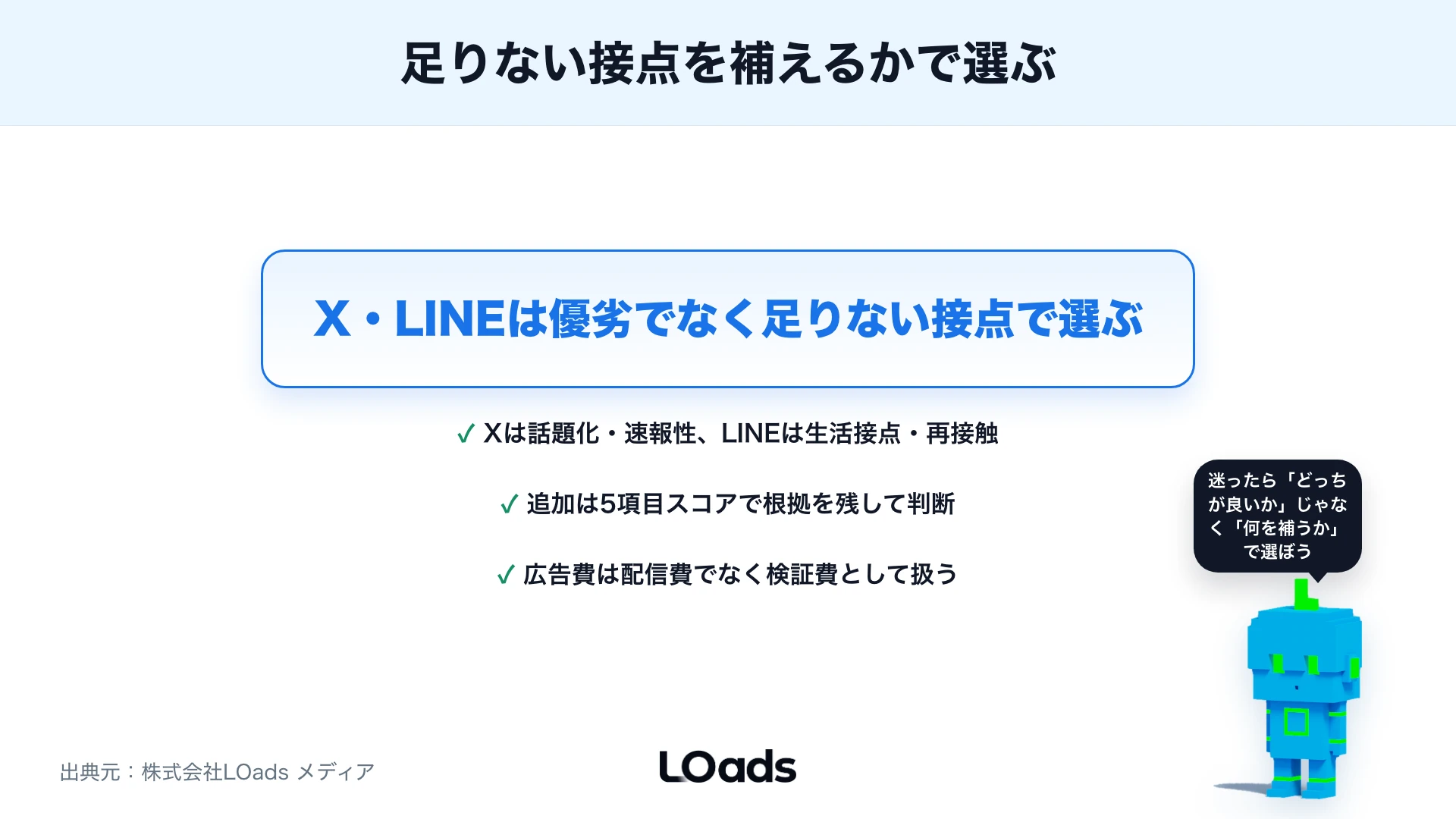 X広告・LINE広告はSNS広告でどう使うかのまとめ図