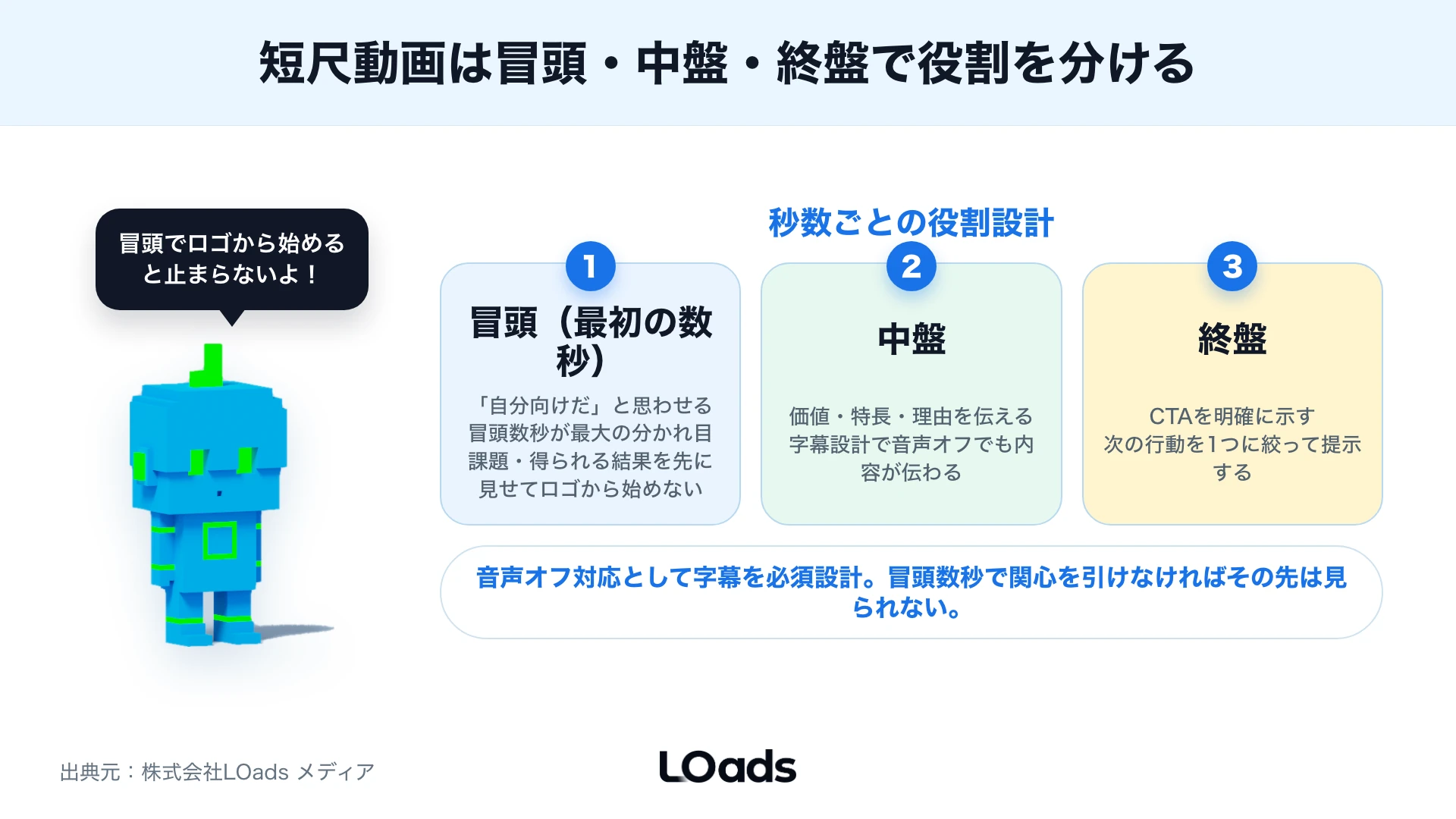 X広告の動画からウェブサイトカードとLP誘導、CV計測までの導線を整理した図