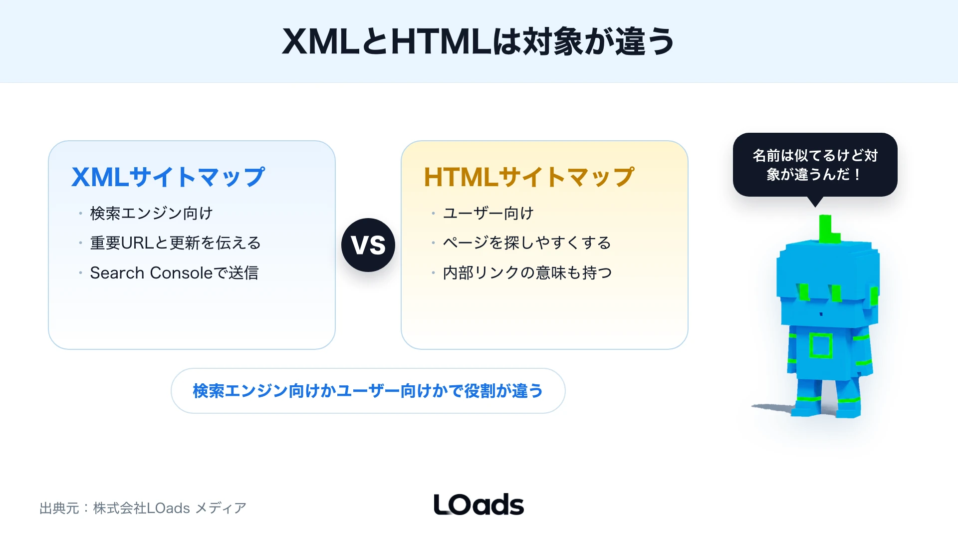 XMLサイトマップとHTMLサイトマップの違い