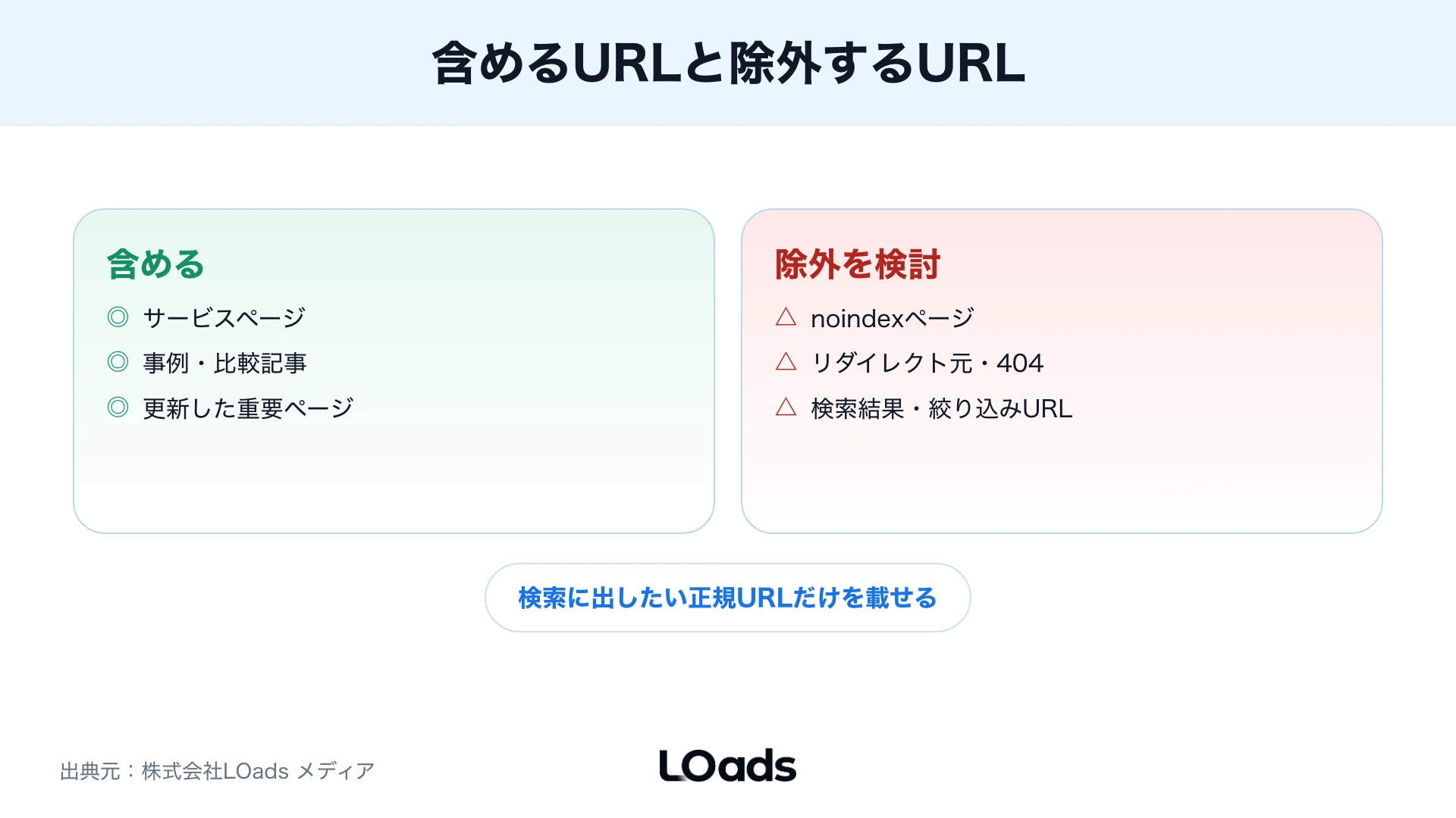 サイトマップに含めるURLと除外するURL