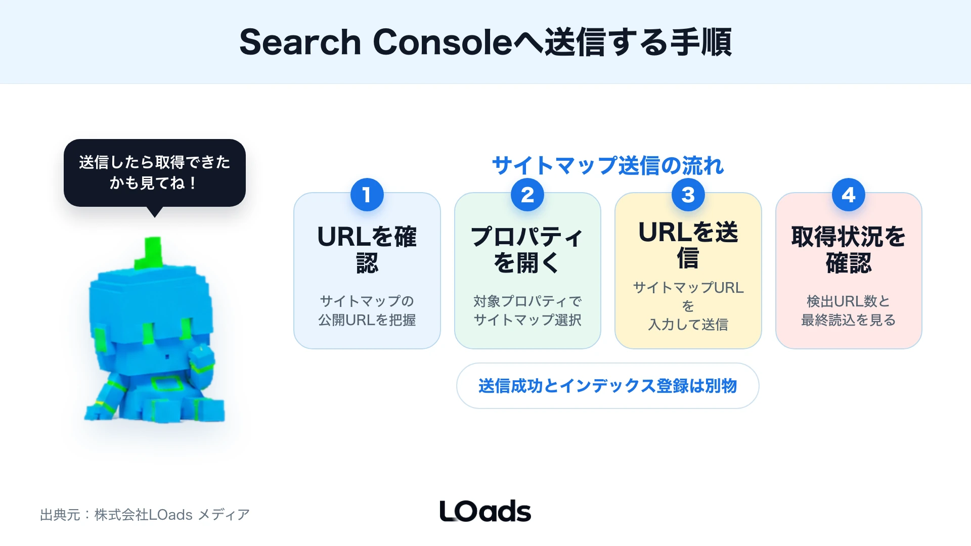 Search Consoleへサイトマップを送信する手順