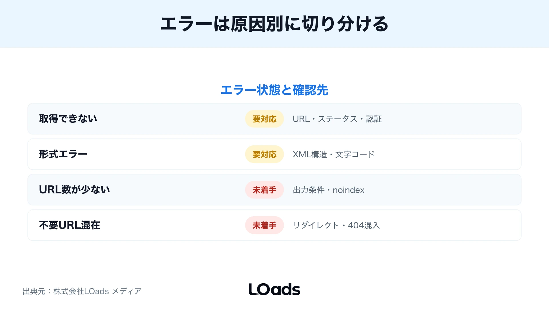 サイトマップエラーの状態と確認先