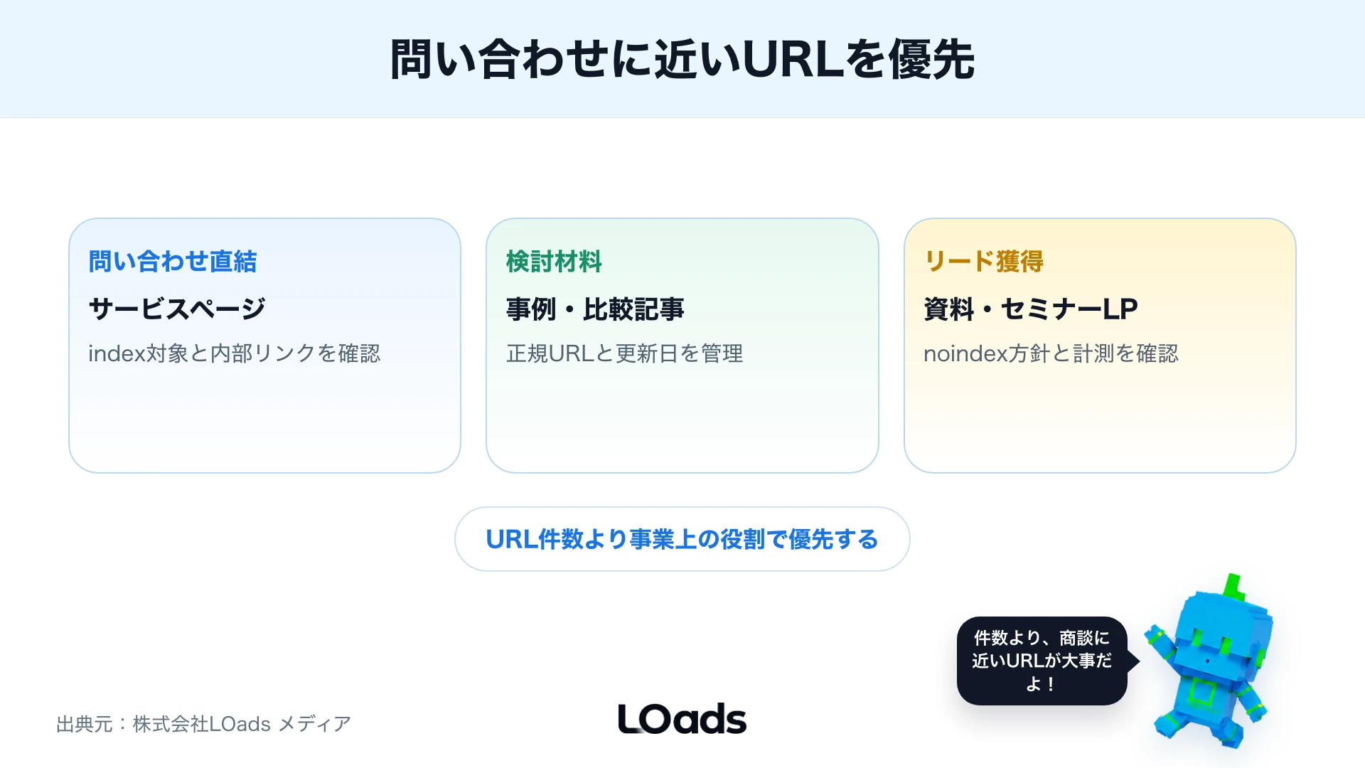 BtoBで優先管理するURL群