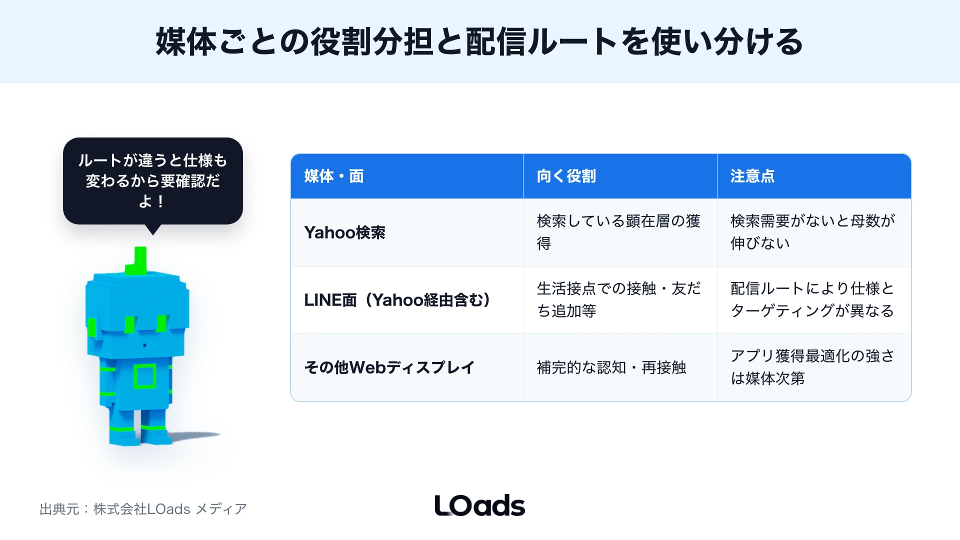 CPIではなくLTVからYahoo・LINEアプリ広告の投資上限を決めるKPIツリー