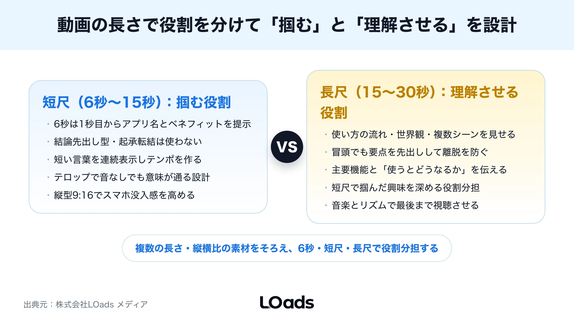 YouTubeアプリ広告のCPI、ストアCVR、初回起動、LTVを掛け合わせて投資判断する関係式